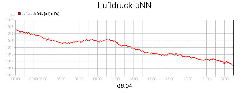 line diagram
