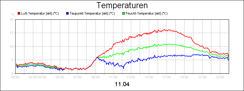 line diagram
