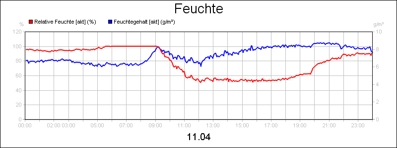 line diagram