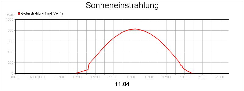 line diagram