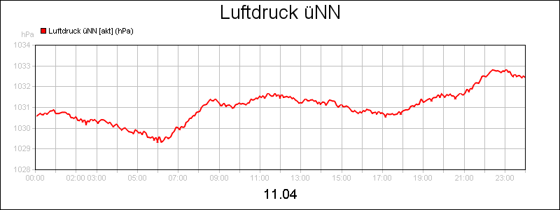 line diagram