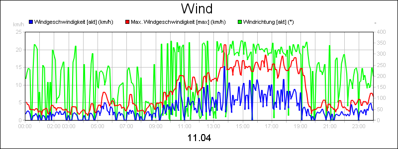 line diagram