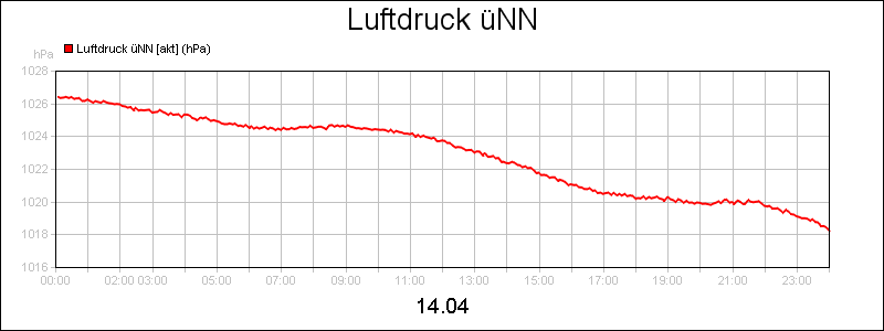 line diagram