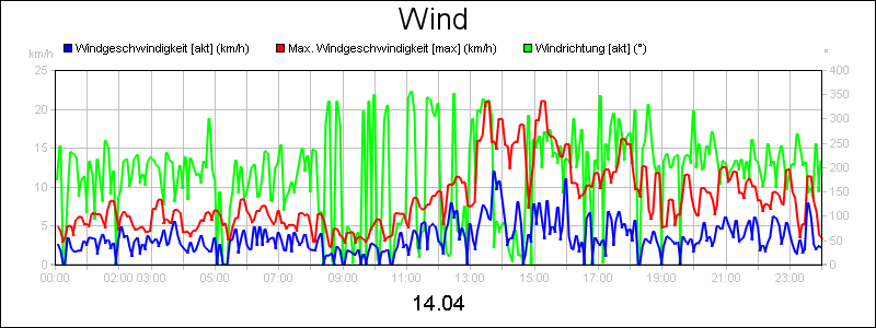 line diagram
