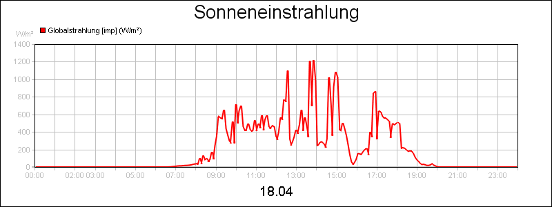 line diagram
