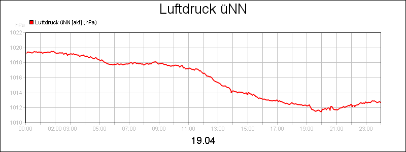 line diagram