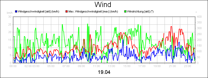 line diagram