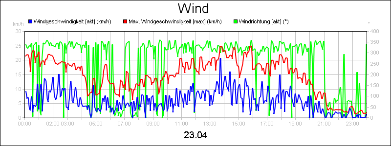 line diagram