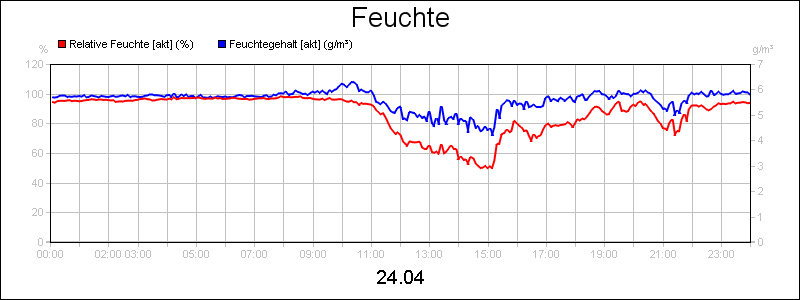 line diagram