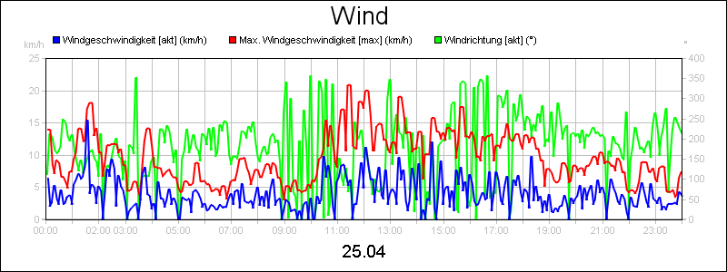 line diagram