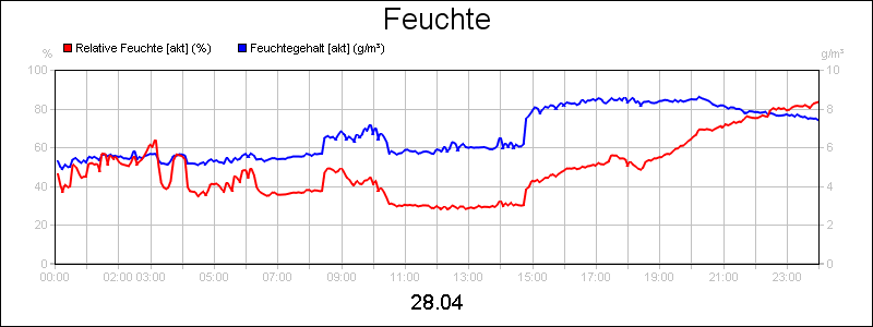line diagram