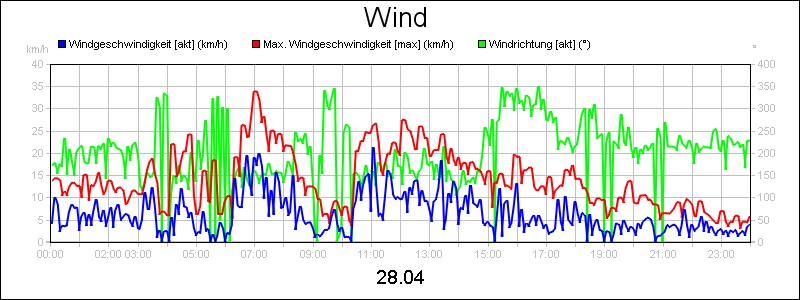 line diagram