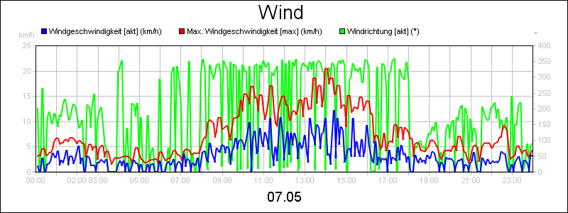 line diagram