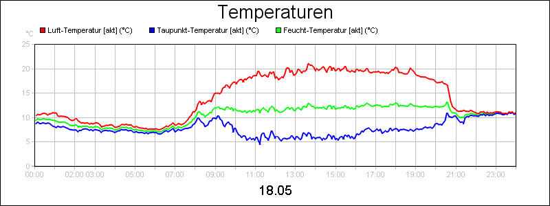 line diagram