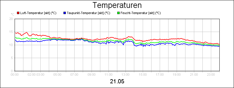 line diagram