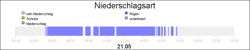 bar diagram