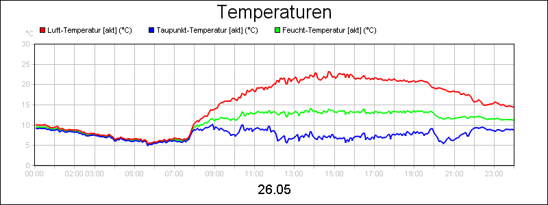 line diagram