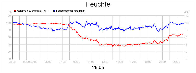 line diagram