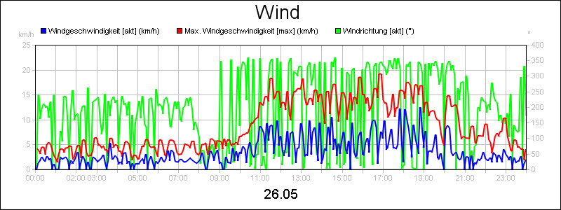 line diagram