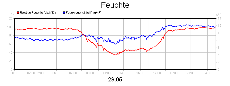 line diagram