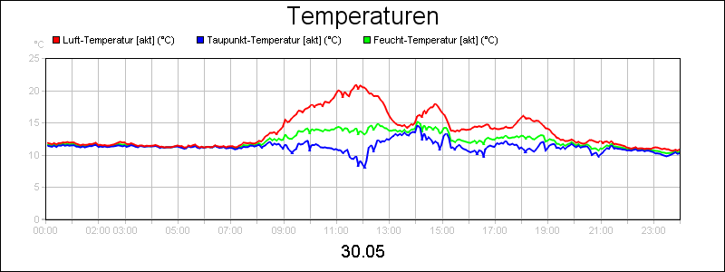 line diagram