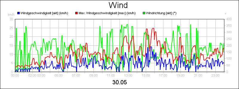 line diagram