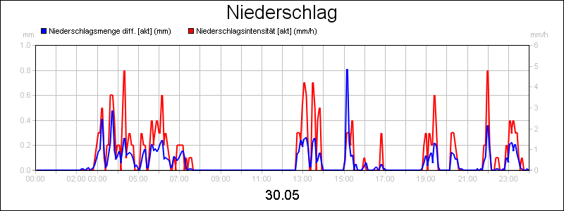line diagram