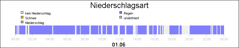 bar diagram