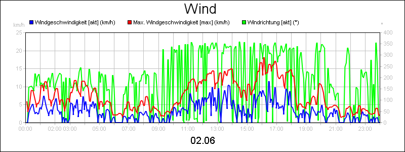 line diagram