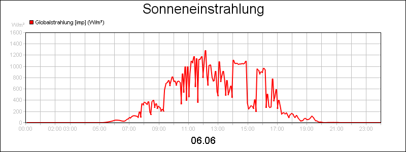 line diagram