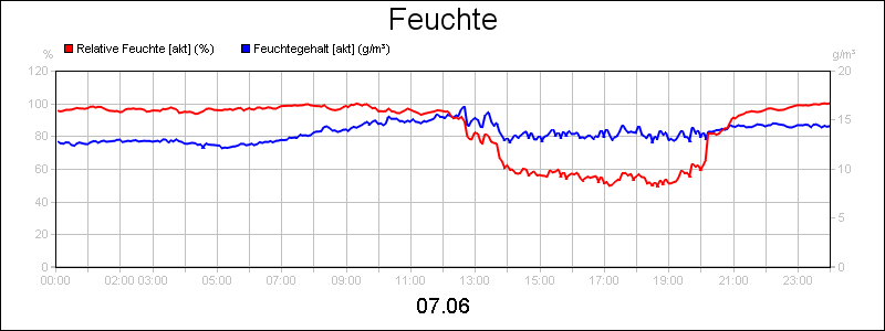 line diagram