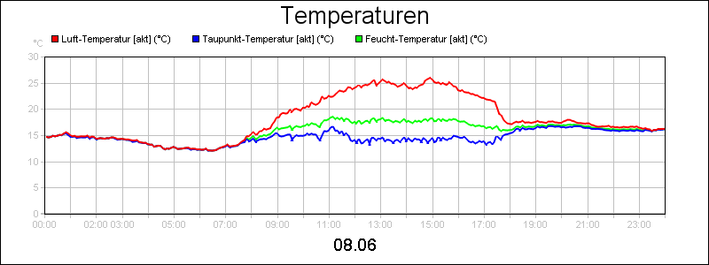 line diagram