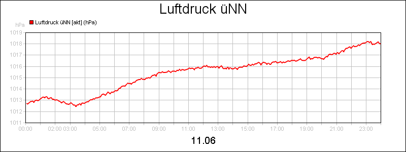 line diagram