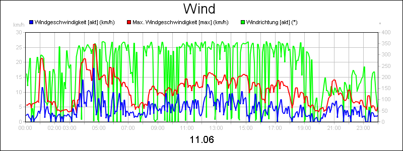 line diagram