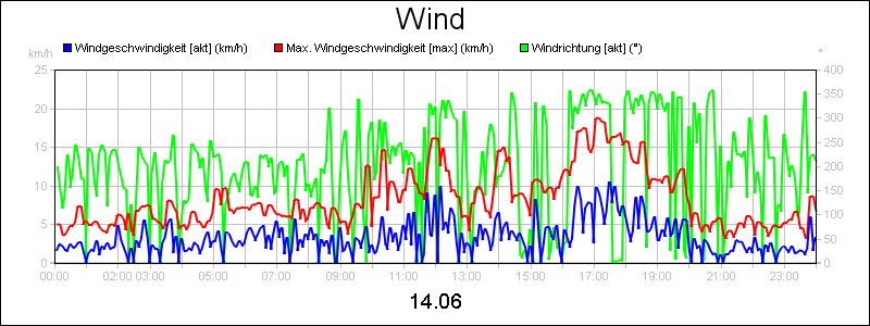 line diagram