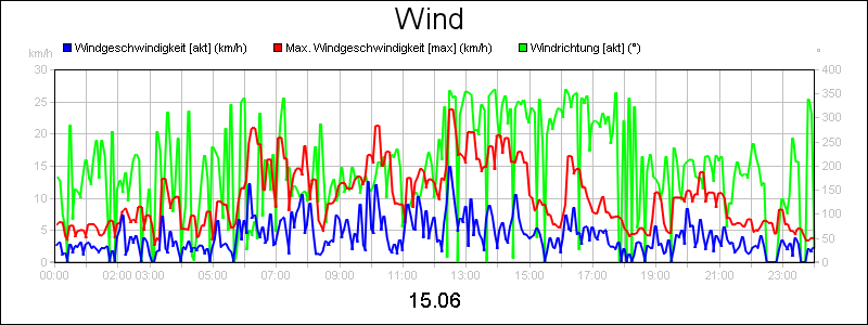 line diagram