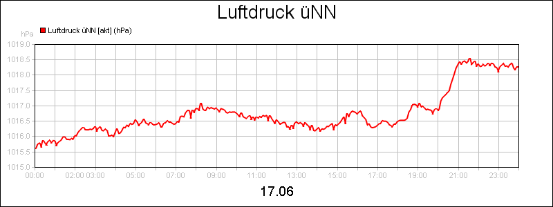 line diagram