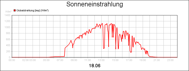 line diagram