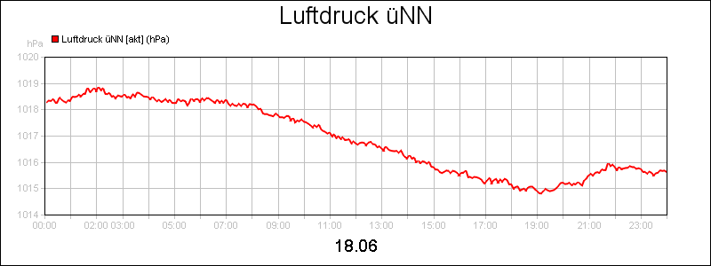 line diagram