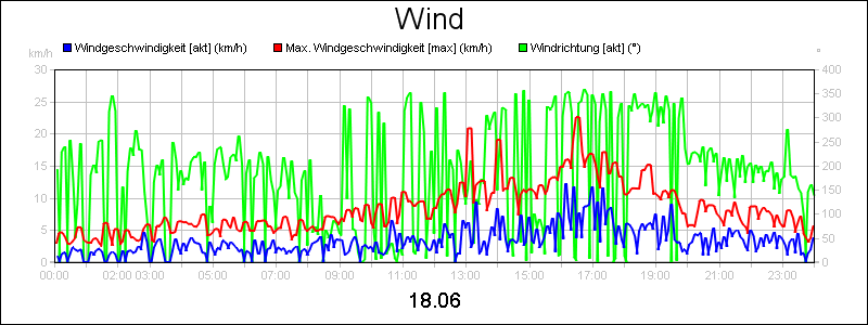 line diagram
