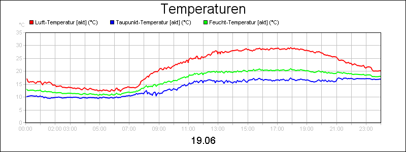 line diagram