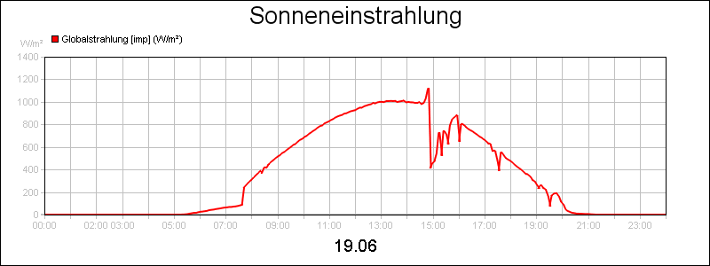 line diagram
