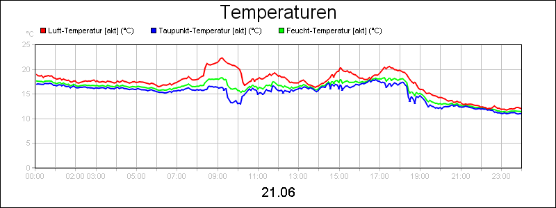 line diagram