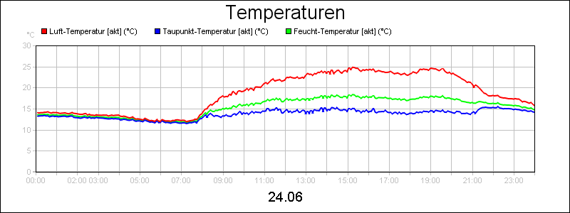 line diagram