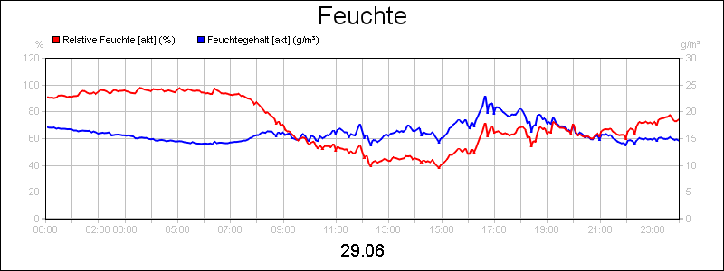 line diagram