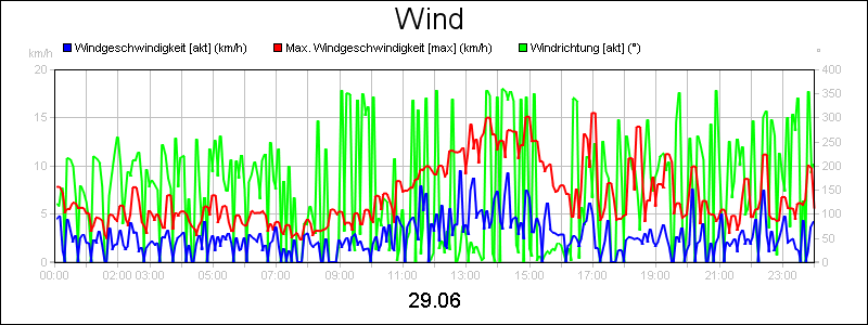 line diagram
