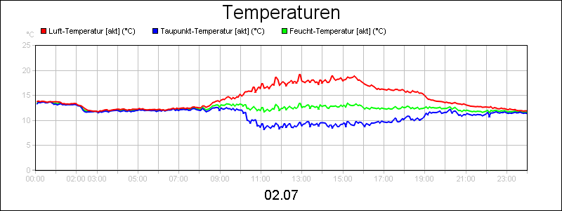 line diagram
