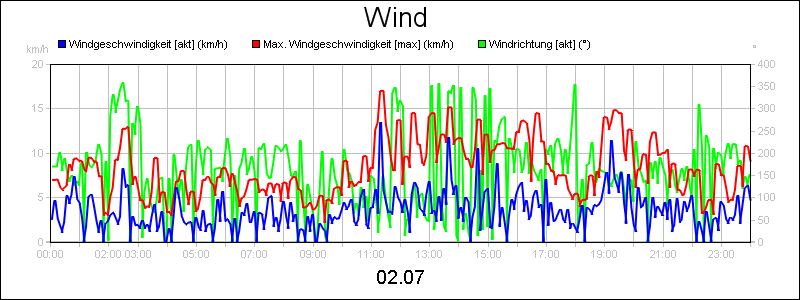 line diagram