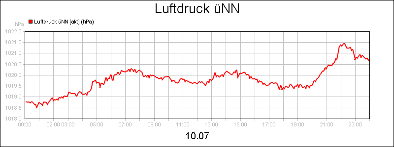 line diagram