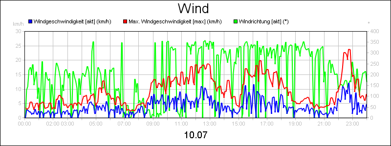 line diagram